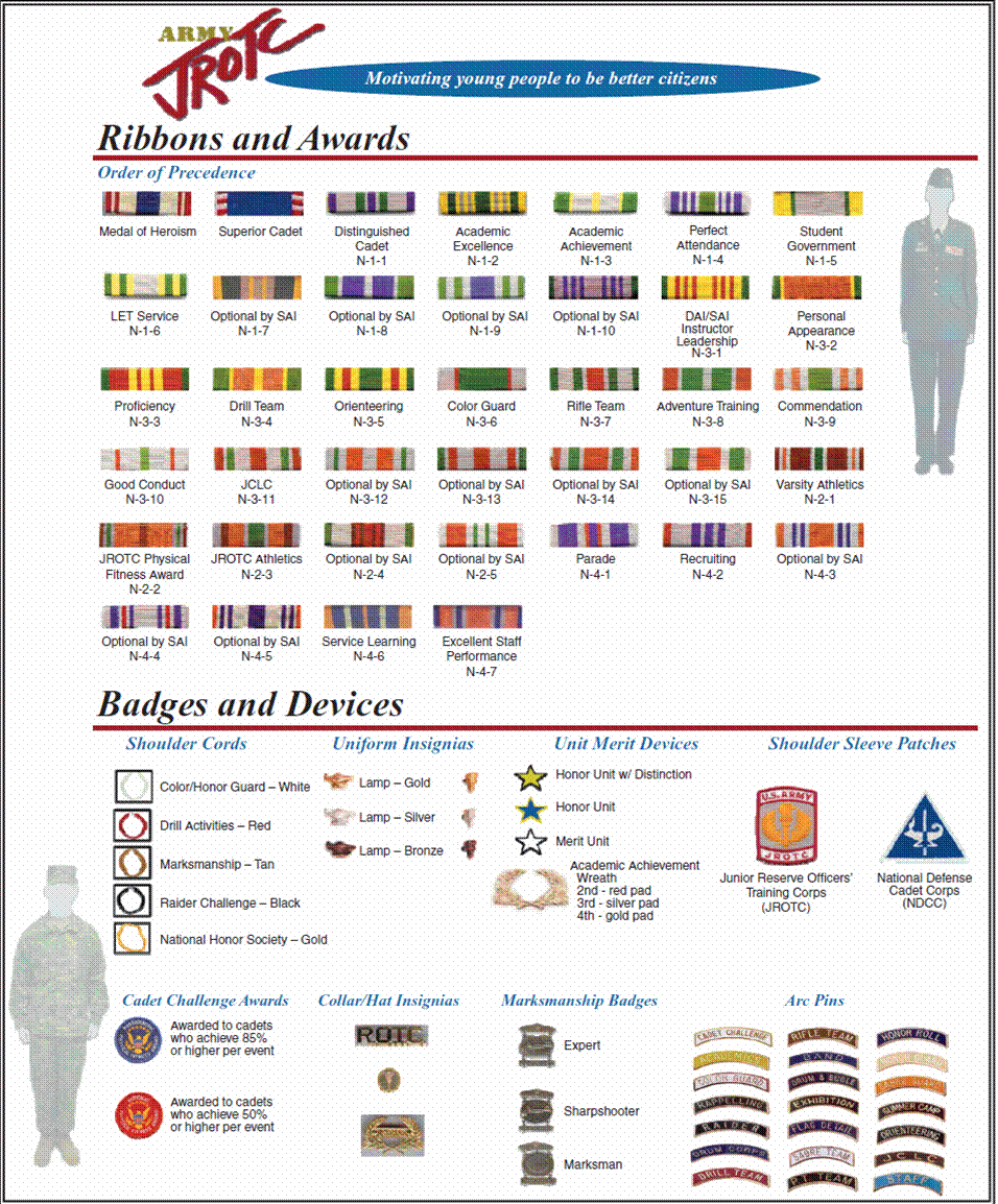 17+ Army Jrotc Ribbon Chart