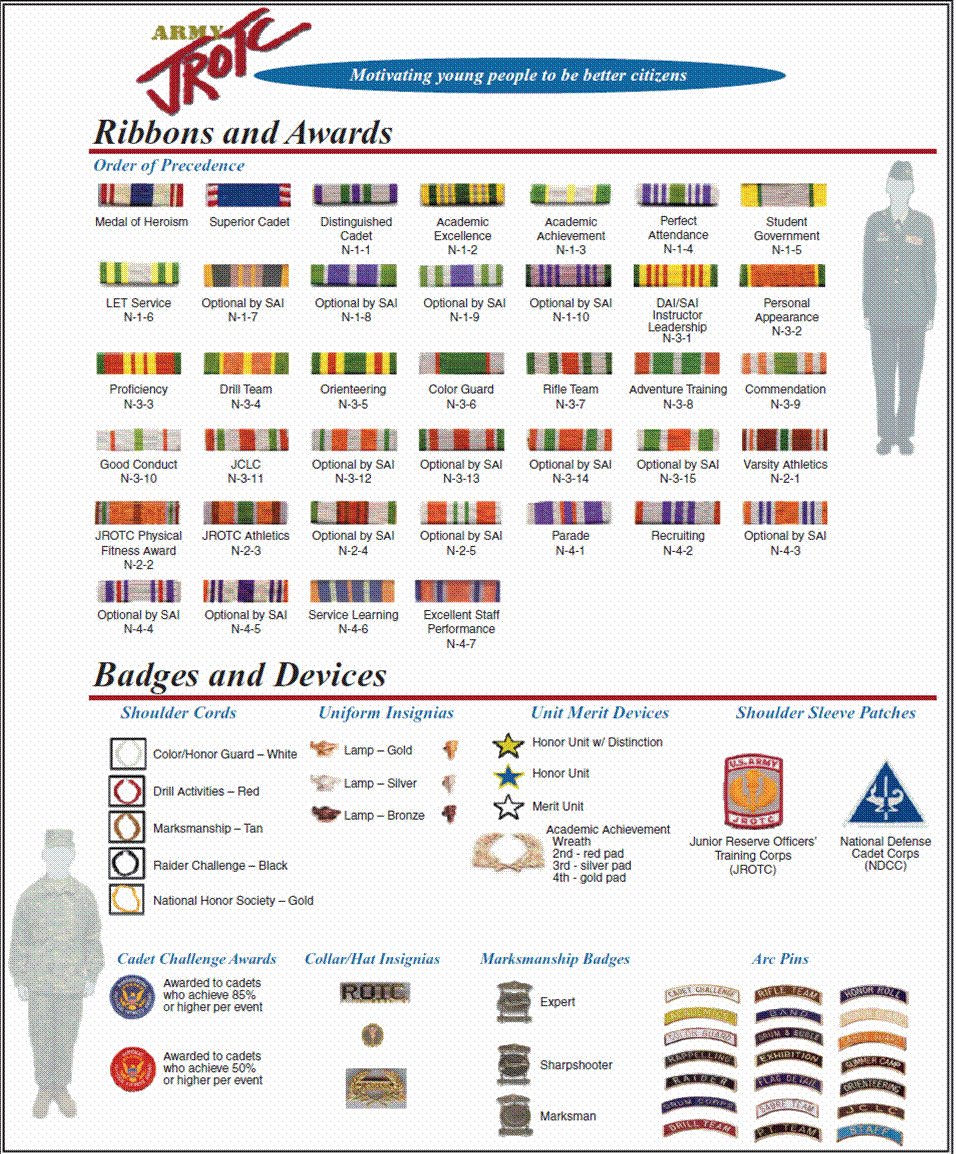 JROTC (Army) / Ribbon Precedence